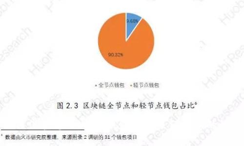 如何保护您的USDT钱包免受未经授权的访问