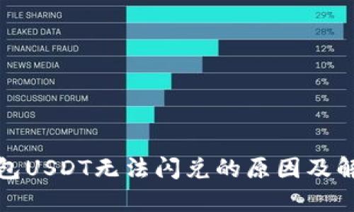 : TP钱包USDT无法闪兑的原因及解决方案