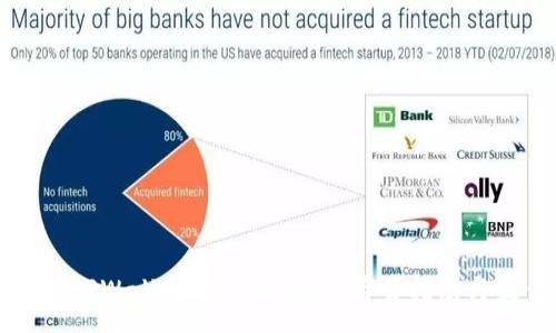 :
如何实现TPWallet的自动转账？简易指南与最佳实践