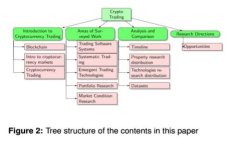 最新TPWallet的创建方法，全面指南