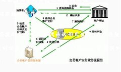  TPWallet可以玩DFS吗？解析与指南 /  guanjianci TPW